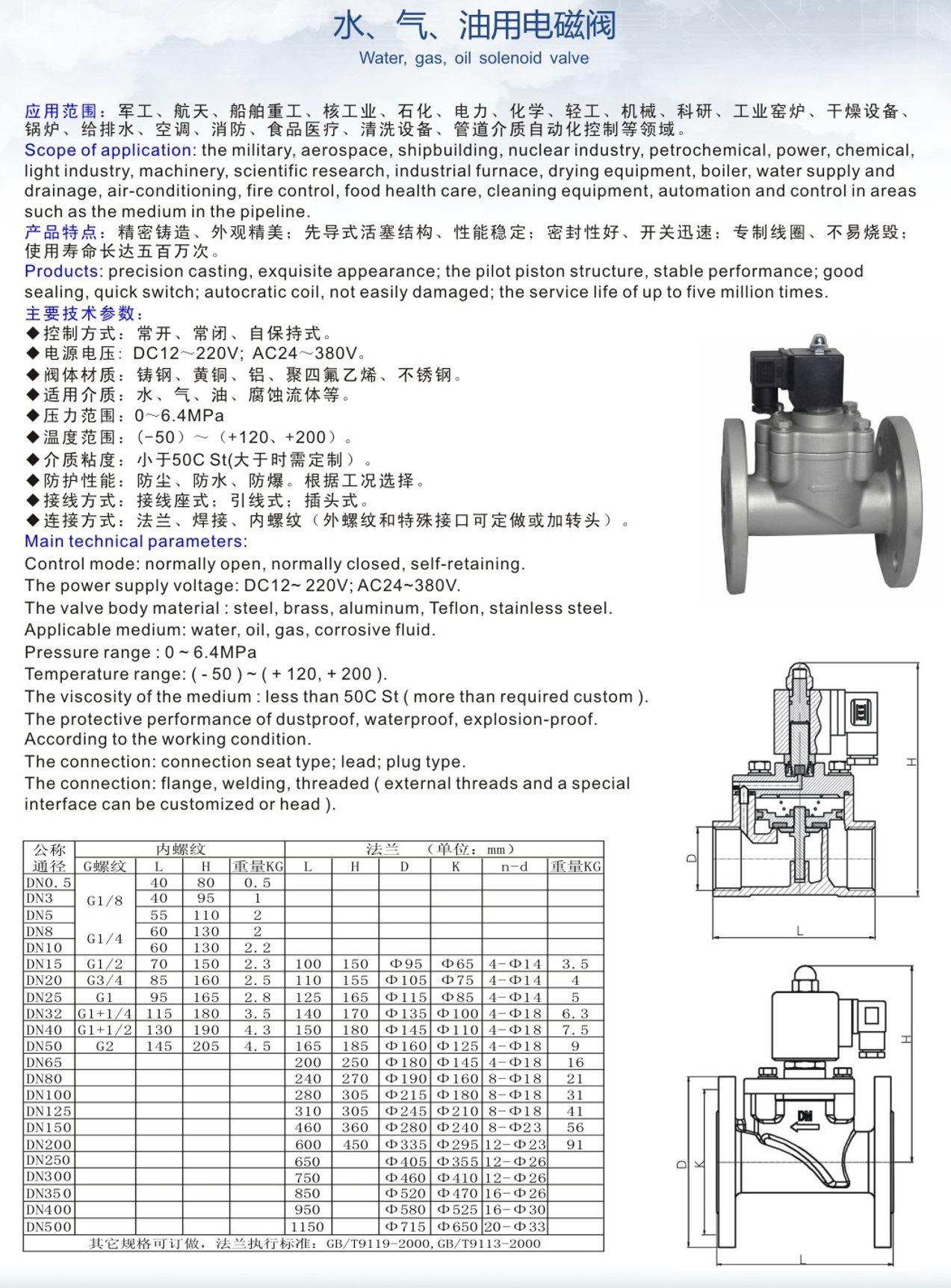  PN40 40Bar 4MPa thread solenoid valve