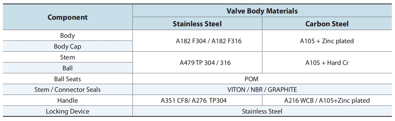 ISO 6164 ball valve material